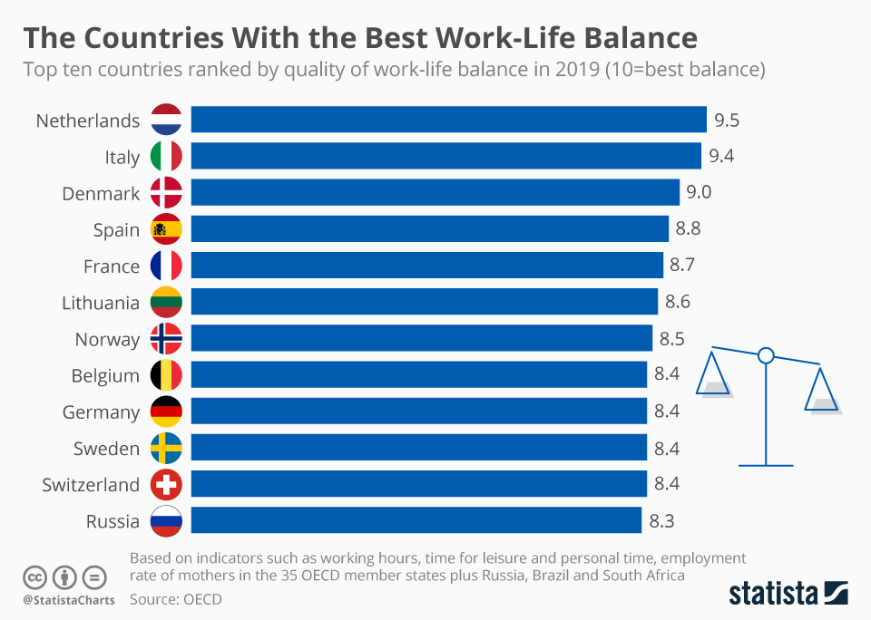 how to maintain work life balance when working from home